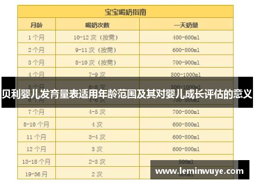 贝利婴儿发育量表适用年龄范围及其对婴儿成长评估的意义